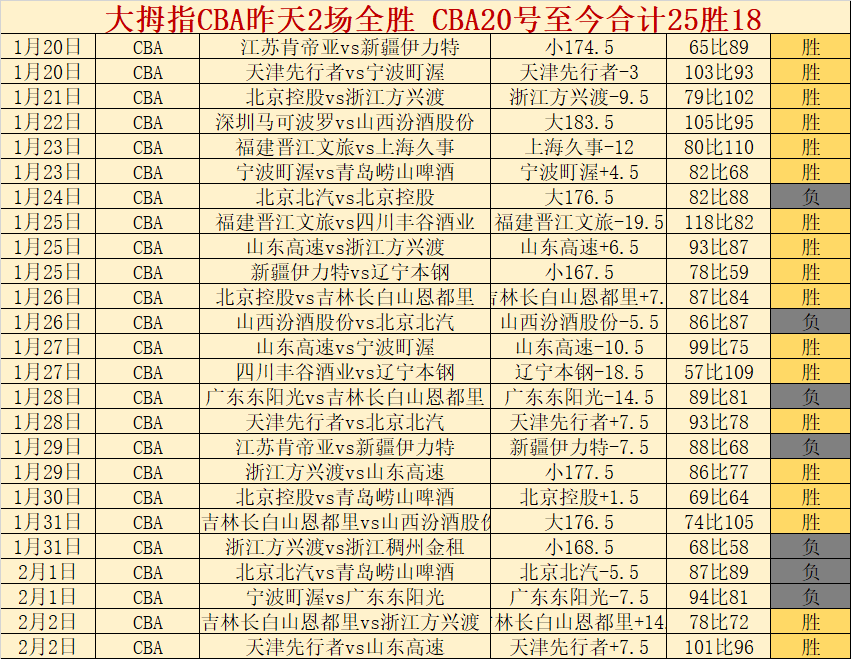 明年,月国际奥委,会主席将经,皇冠体育app下载,皇冠体育官网,澳门皇冠体育,bet皇冠体育在线