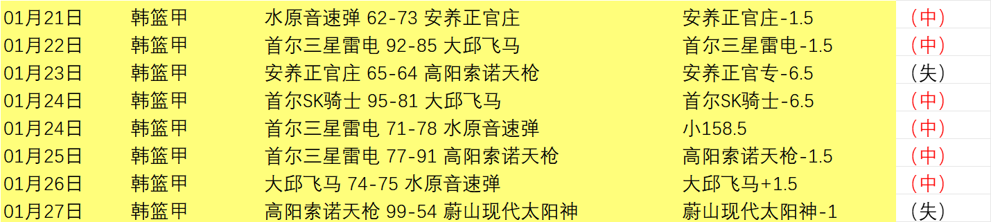 年度最佳球,员候选人,梅西,皇冠体育app下载,皇冠体育官网,澳门皇冠体育,bet皇冠体育在线