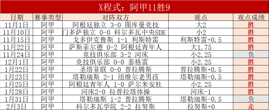 梅西大乐透,期号专家推,质合分析前,皇冠体育app下载,皇冠体育官网,澳门皇冠体育,bet皇冠体育在线
