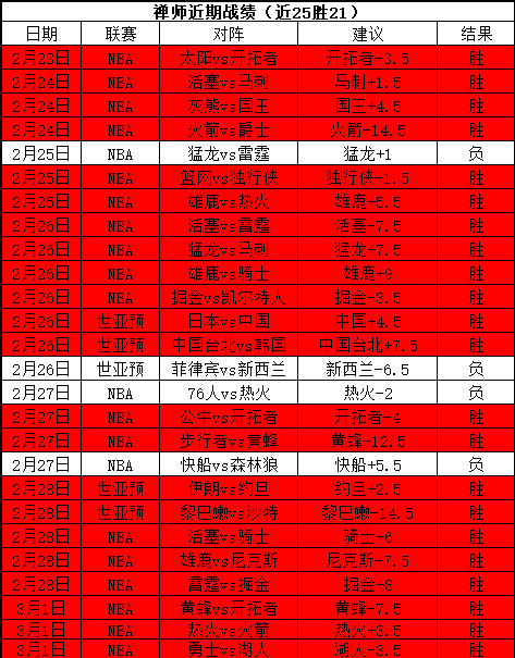 大乐透期号,专家质合分,青岛对辽宁,皇冠体育app下载,皇冠体育官网,澳门皇冠体育,bet皇冠体育在线
