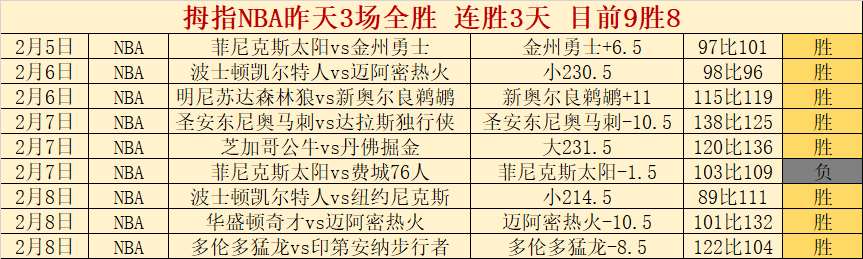 德乙对决,负球队专家,质合分析,皇冠体育app下载,皇冠体育官网,澳门皇冠体育,bet皇冠体育在线