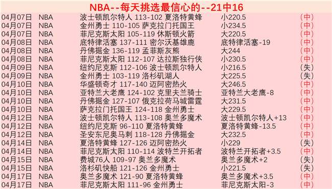 大乐透期号,专家推荐,质合分析解,皇冠体育app下载,皇冠体育官网,澳门皇冠体育,bet皇冠体育在线