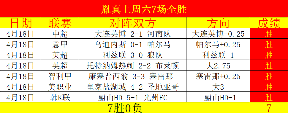 威廉王子,维拉球迷热,情感染,皇冠体育app下载,皇冠体育官网,澳门皇冠体育,bet皇冠体育在线
