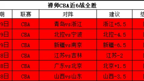 [高坛]女子积分榜稳居前列：前十选手排名未变，刘正文259位，黄有娜428位